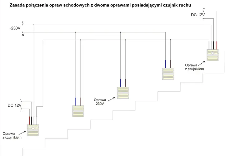 Schemat połączenia opraw schodowych z czujnikiem ruchu. Układ zasilany 230V i 12V DC.