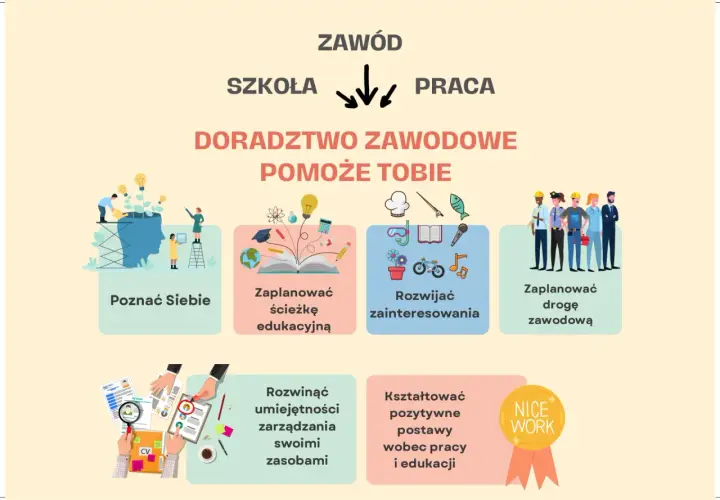 Doradztwo zawodowe pomoże Ci poznać siebie, zaplanować ścieżkę edukacyjną i zawodową, rozwijać zainteresowania i kształtować pozytywne postawy.