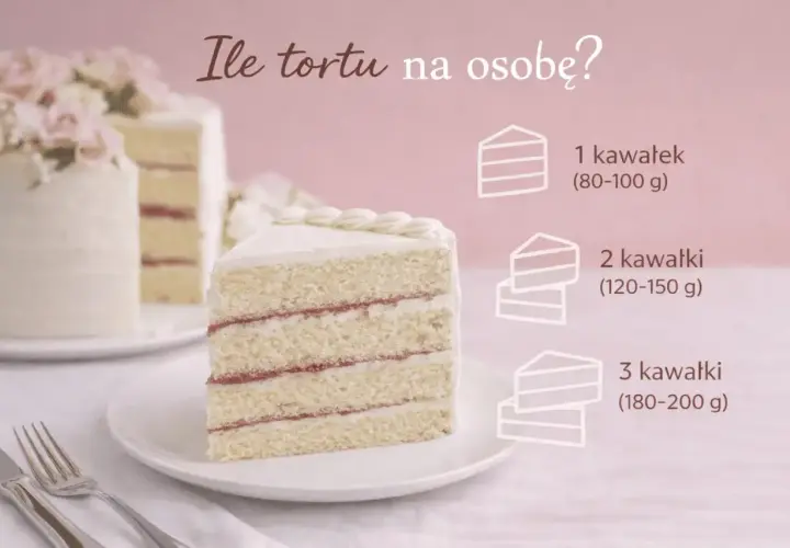 Ile tortu na osobę? Wskazówki dotyczące porcji tortu weselnego na 100 osób.
