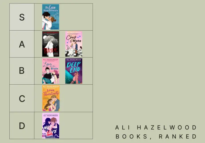 Ranking książek Ali Hazelwood: "The Love Hypothesis" na S, "Bride" i "Check & Mate" na A, "Love on the Brain" i "Deep End" na B, "Love, Theoretically" na C, "Not in Love" na D.