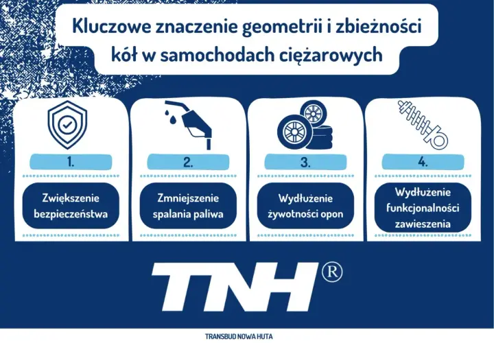 Kluczowe znaczenie geometrii kół w ciężarówkach: zwiększa bezpieczeństwo, zmniejsza spalanie, wydłuża żywotność opon i zawieszenia.