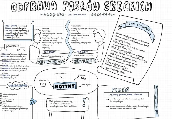 Odprawa posłów greckich: Streszczenie i analiza przed sprawdzianem