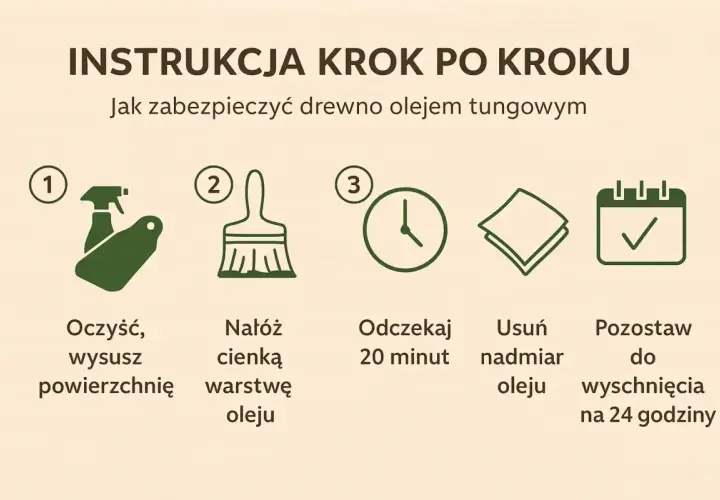 Instrukcja krok po kroku: oczyść, nałóż olej, odczekaj 20 minut, usuń nadmiar, pozostaw do wyschnięcia. Idealne olejowanie drewna.