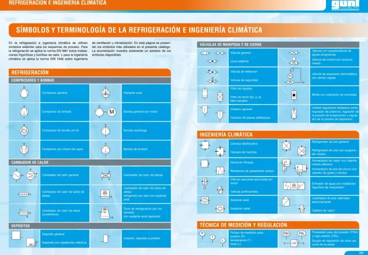 Símbolos de climatización: compresores, válvulas, intercambiadores de calor y depósitos para sistemas de refrigeración e ingeniería climática.