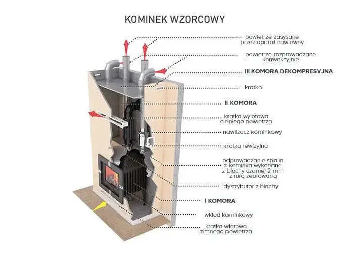 Optymalna wysokość wylotu ciepłego powietrza z kominka dla efektywności ogrzewania