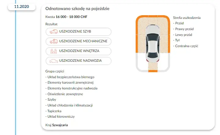 Sprawdzenie VIN: odkryj sekrety auta przed zakupem!