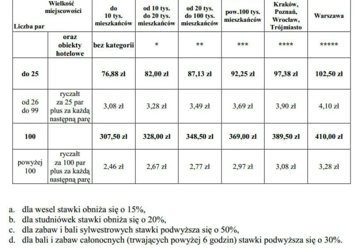 Opłaty ZAiKS za DJ-a: Kto płaci i jak zabezpieczyć swoją imprezę?