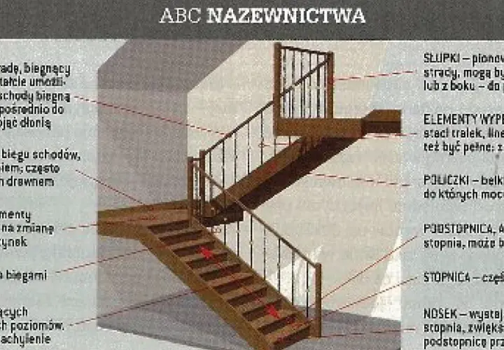 Z czego składają się schody? Poznaj kluczowe elementy i materiały