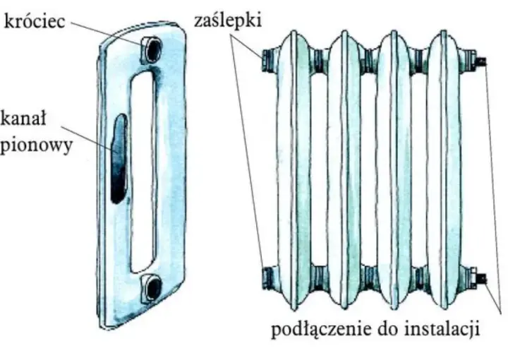 Jak przeliczyć grzejnik żeliwny na aluminiowy? Poradnik krok po kroku