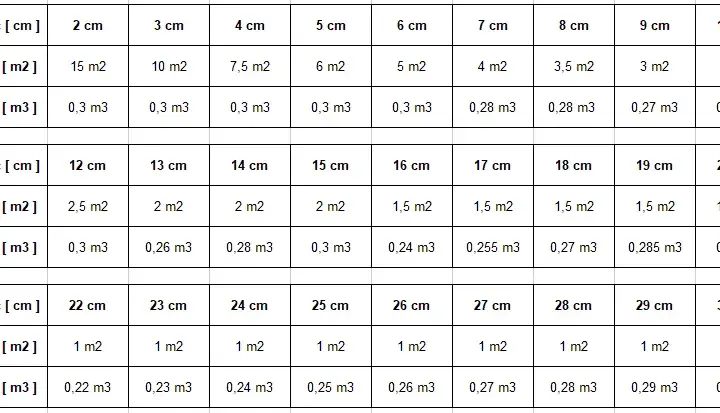 Ile m2 ma paczka styropianu podłogowego 5 cm? Zaskakujące różnice!