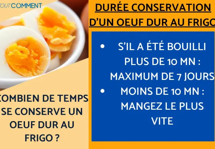 Œufs durs : durée de conservation au frigo. Bouillis plus de 10 min : max 7 jours. Moins de 10 min : à manger vite.