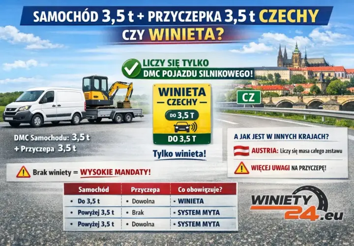 Czechy: opłaty drogowe powyżej 3,5 tony. Samochód z przyczepką 3,5t wymaga winiety. Liczy się DMC pojazdu.