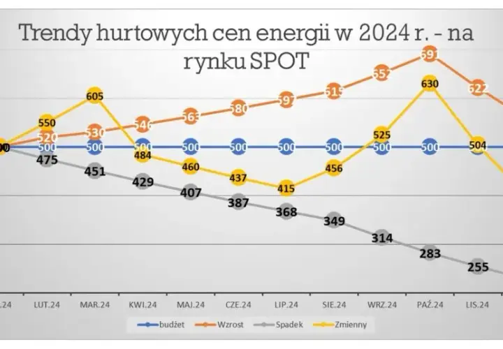 Czy akcje Energi pójdą w górę? Analiza trendów i ryzyk inwestycyjnych