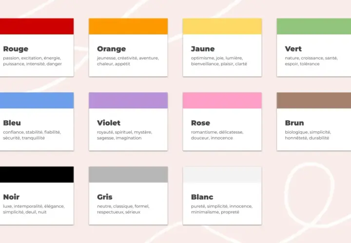 Tableau présentant une gamme couleurs et leurs significations associées : rouge (passion), orange (jeunesse), jaune (optimisme), vert (nature), bleu (confiance), violet (royauté), rose (romantisme), brun (simplicité), noir (luxe), gris (neutre), blanc ...