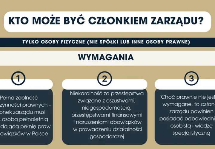 Wymagania dla członka zarządu spółki zoo: pełna zdolność prawna, niekaralność za przestępstwa gospodarcze i odpowiednia wiedza.