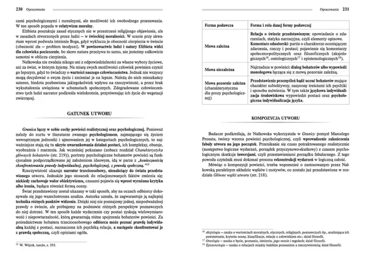 Motywy literackie w Granicy Nałkowskiej - kluczowe tematy