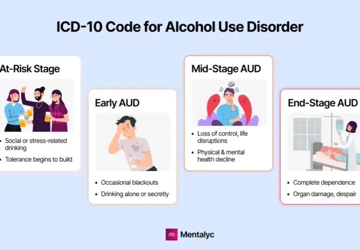 ICD-10: Jak rozpoznać uzależnienie od alkoholu (F10.2)?