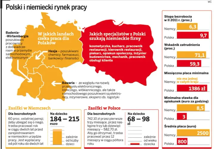 Zarobki prawników w Niemczech: Czy praca za Odrą się opłaca?