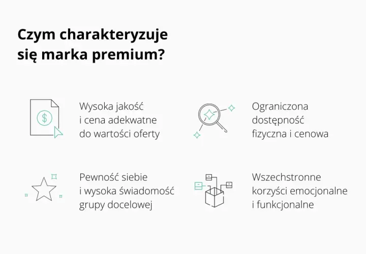 Cechy marki premium: wysoka jakość, ograniczona dostępność, pewność siebie i wszechstronne korzyści.
