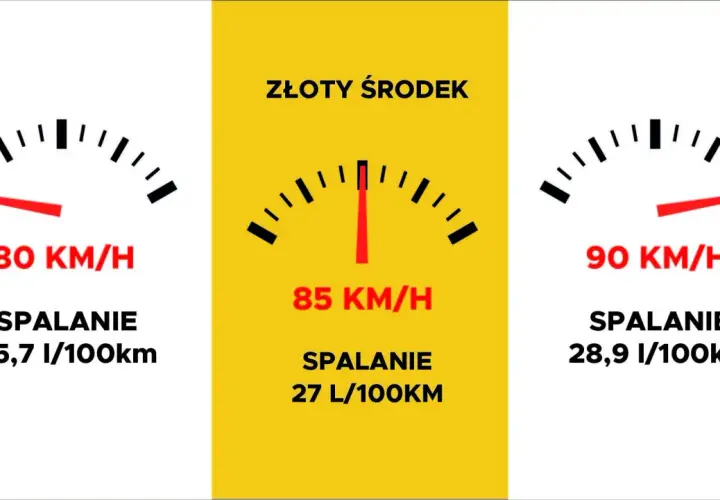 Ile spala ciężarówka? Zaskakujące różnice w zużyciu paliwa