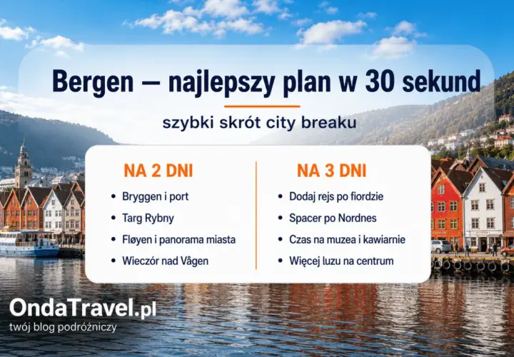 Kolorowe kamienice Bryggen w Bergen, idealne na zimowy city break. Plan zwiedzania na 2 i 3 dni.