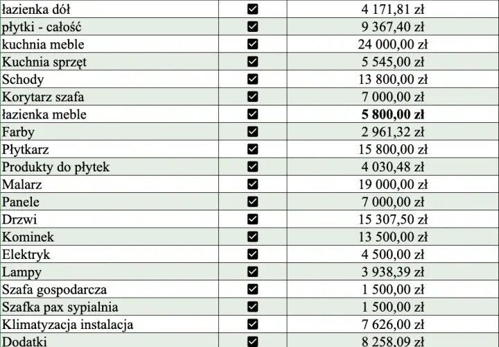 Ile kosztuje metr wybudowania domu? Zaskakujące fakty i koszty