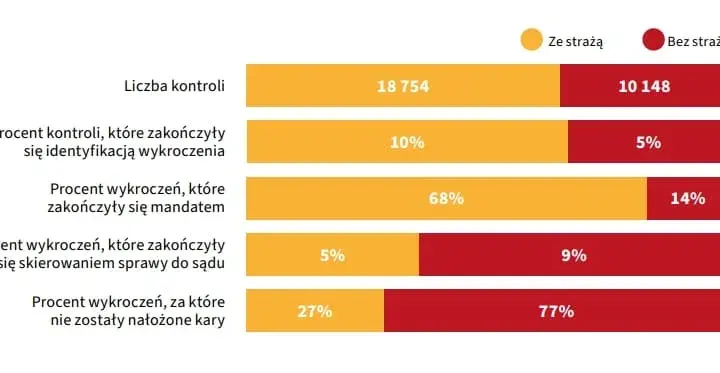 Zgłoś spalanie śmieci: 986, 112, online. Kary do 5000 zł!