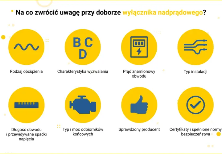 Bezpieczniki do mieszkania w bloku: wybierz mądrze, chroń dom!