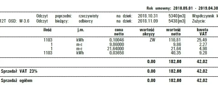 Przeliczanie 1 kWh gazu na m3 - poznaj dokładne wartości