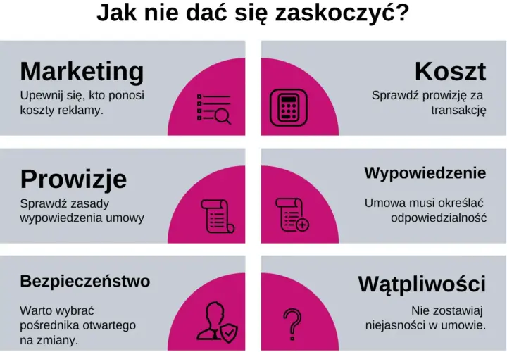 Szukasz informacji o umowie na wyłączność? Grafika podpowiada, na co zwrócić uwagę: marketing, koszt, prowizje, wypowiedzenie, bezpieczeństwo i wątpliwości.