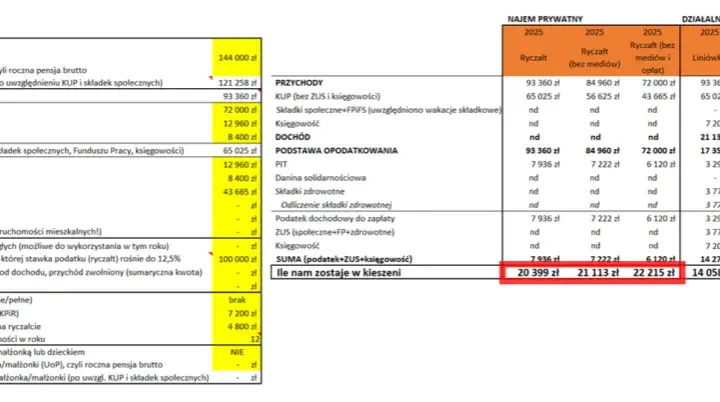 Czy wynajem mieszkania to działalność gospodarcza? Sprawdź, co musisz wiedzieć