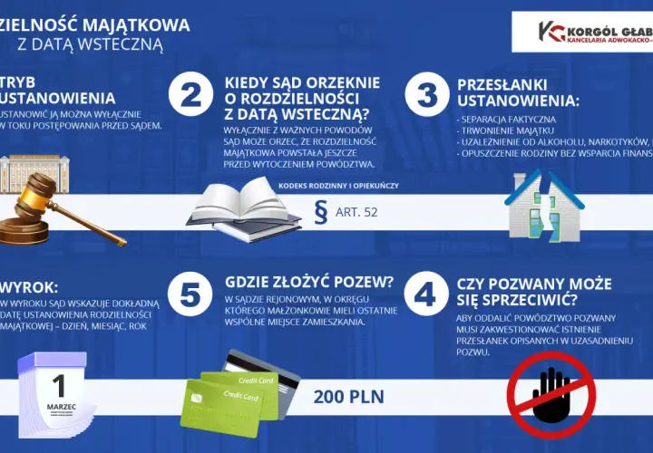 Jakie pytania na sprawie o rozdzielność majątkową? Dowiedz się o tryb, przesłanki, kiedy sąd orzeknie, gdzie złożyć pozew, czy pozwany może się sprzeciwić i jaki będzie wyrok.