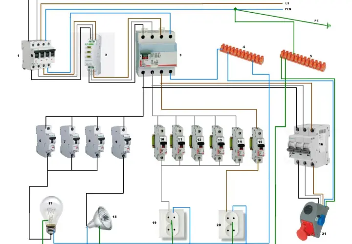 Schemat podłączenia bezpieczników w skrzynce elektrycznej: wyłączniki nadprądowe, ochronne, listwy zaciskowe, gniazdka, żarówka, reflektor, wtyczka.