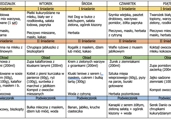 Jadłospis w przedszkolu przykłady: poniedziałek - szynka drobiowa, wtorek - płatki kukurydziane, środa - hot dog, czwartek - szynka wiejska, piątek - twarożek.