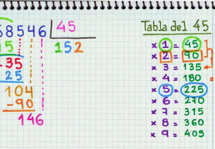 Ejemplo de divisiones 4 primaria: 68546 entre 45, con tabla del 45 para ayudar.