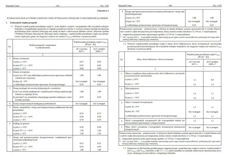 Świadectwo energetyczne dla jakich budynków? Sprawdź obowiązki właścicieli
