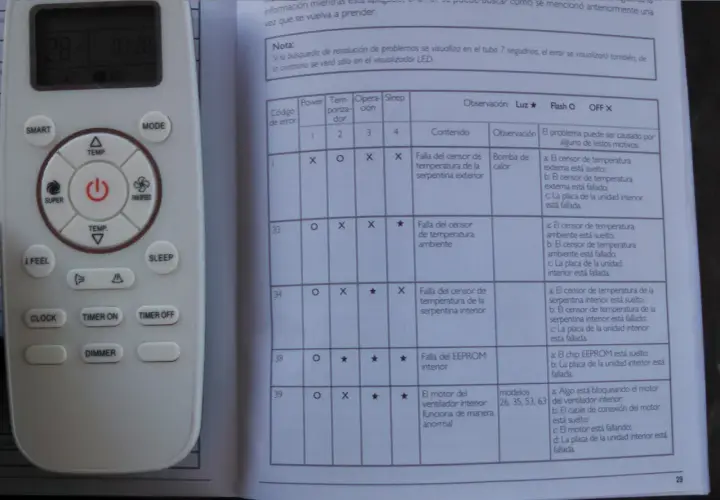 Mando a distancia de aire acondicionado con tabla de códigos de error.