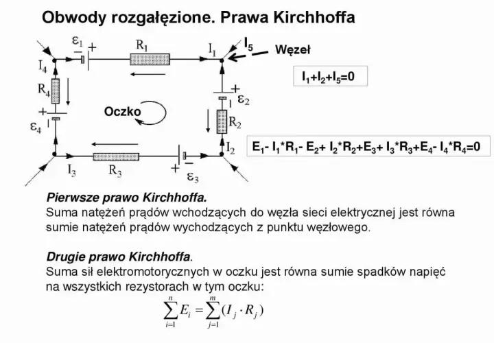 Schemat obwodu elektrycznego z zaznaczonym oczkiem i węzłem, ilustrujący drugie prawo Kirchhoffa: suma sił elektromotorycznych równa sumie spadków napięć.