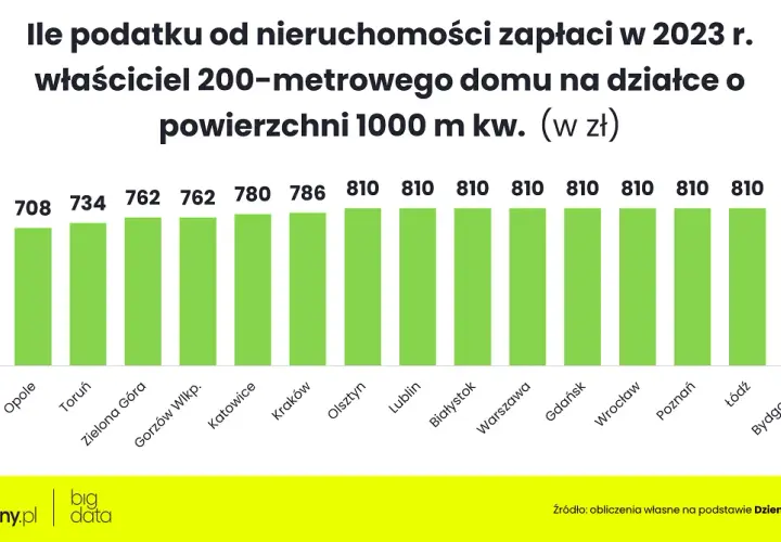 Czy kościół płaci podatek od nieruchomości? Oto zaskakujące fakty