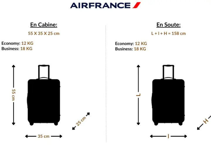 Bagage cabine Air France : règles, astuces & zéro stress