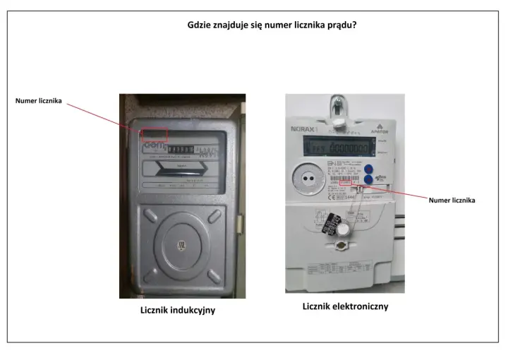 Na zdjęciu dwa liczniki prądu: indukcyjny i elektroniczny. Strzałki wskazują, gdzie znajduje się numer licznika, potrzebny do podania stanu licznika prądu.