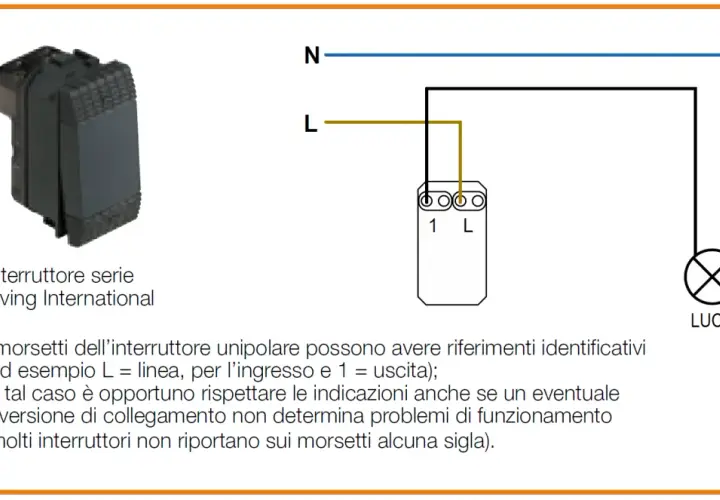 Schema elettrico per capire come collegare un interruttore unipolare. Mostra un interruttore, i fili di linea (L) e neutro (N) e una lampadina (LUCE).