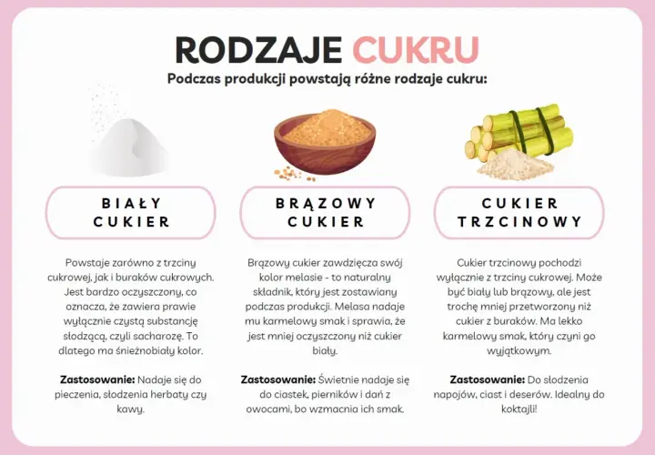 Biały, brązowy i trzcinowy cukier. Różne rodzaje słodzenia, od czystej sacharozy po karmelowy smak.