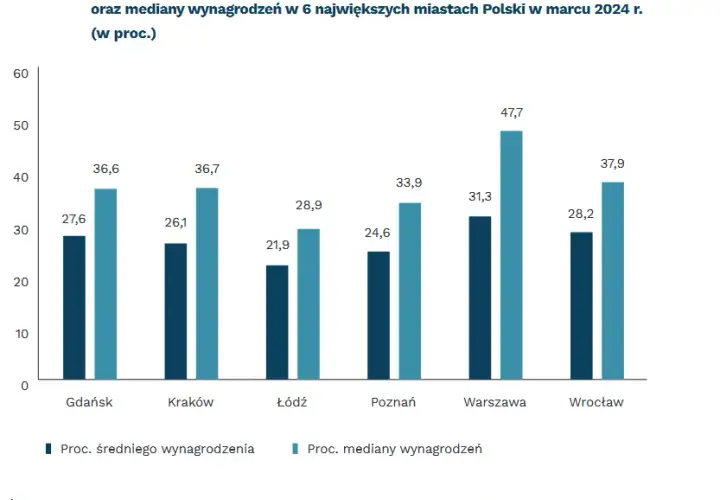 Ile kosztuje wynajem mieszkania w bloku? Ceny, które zaskakują