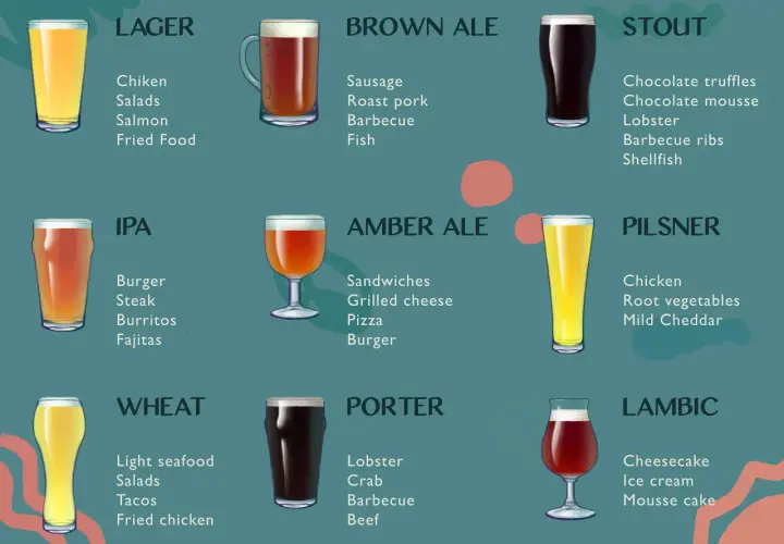 Stout, ciemne piwo, idealne do czekoladowych deserów i owoców morza.