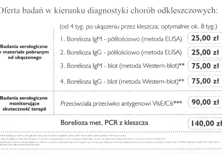 Badanie na boreliozę cena: IgM ELISA 25 zł, IgG ELISA 25 zł, IgM Western-blot 75 zł, IgG Western-blot 75 zł. PCR z kleszcza 140 zł.