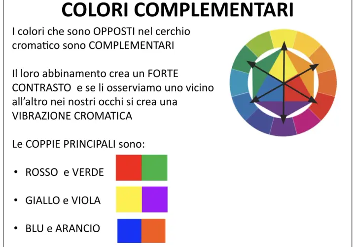I colori complementari, opposti nel cerchio cromatico, creano forte contrasto. Esempi: rosso/verde, giallo/viola, blu/arancio.
