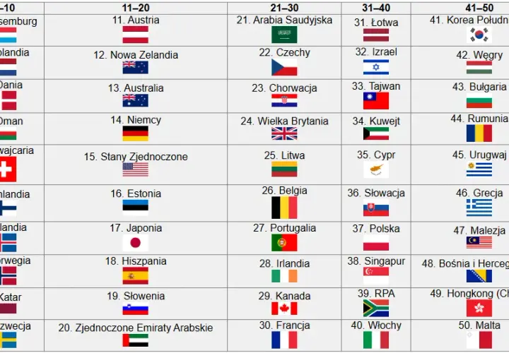 Gdzie żyje się najlepiej? Ranking krajów i przewodnik po jakości życia