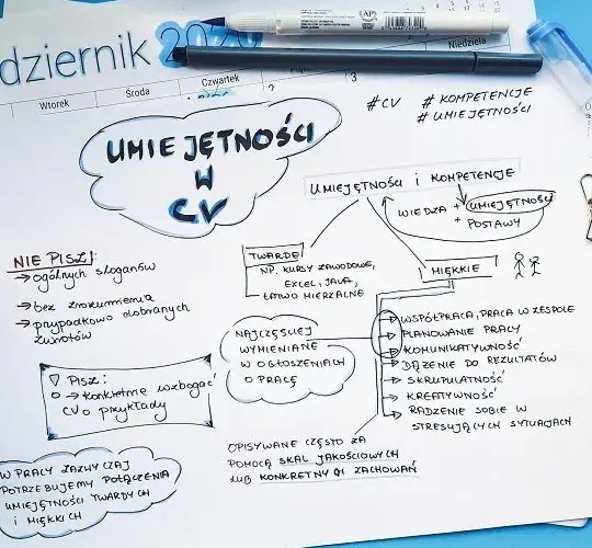 Umiejętności w CV: Co wpisać, by przejść ATS i zachwycić rekrutera?