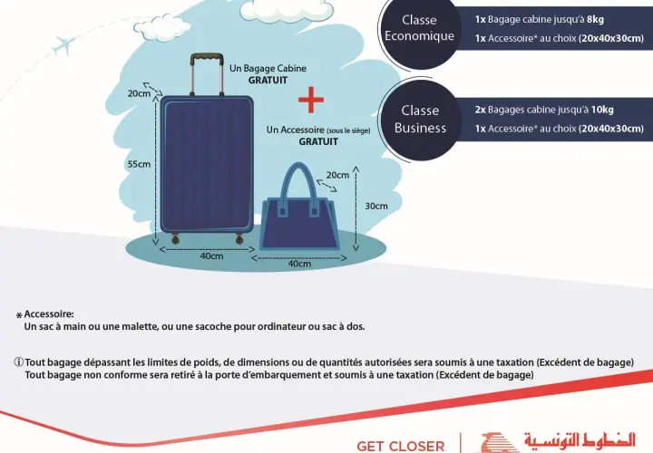Bagage cabine : les VRAIES tailles autorisées en 2025 (Évitez les frais)